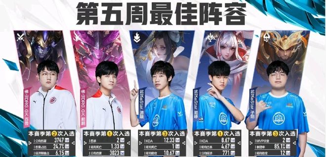 结果四步链